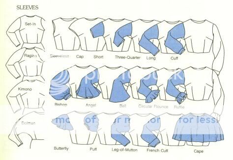 clothing style charts the ebay community style of chart